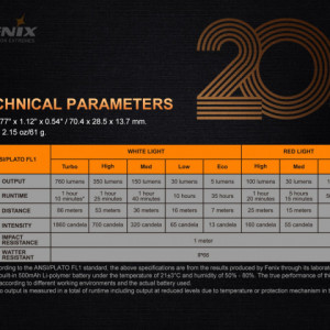 Lanterna Fenix APEX 20 - Lanternă 20th Anniversary - Ediție Limitată - ADV-455-006 5