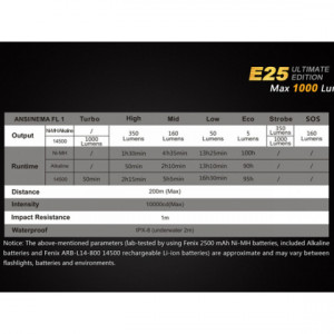 Lanterna Fenix E25 - Ultimate Edition - 1000 Lumeni  200 Metri caracteristici