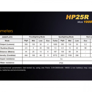 Lanterna frontala Fenix HP25R 1000 lumeni 187 metri 5