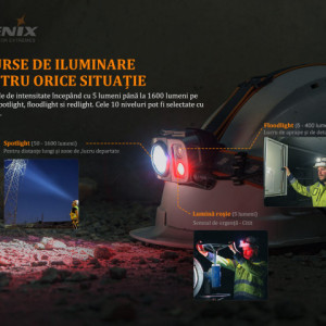 Lanterna frontala Fenix HP25R V2.0 - 1600 lumeni - 290 metri - ADV-449-001 2