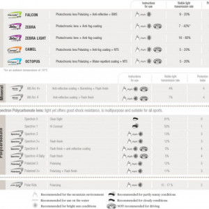 Julbo Lenses