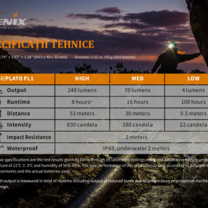 Lanterna frontala Fenix HM23 240 lumeni 53 metri 5