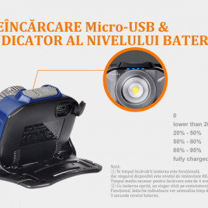 Lanterna frontala Fenix HL40R Reincarcabila 600 lumeni 147 metri usb