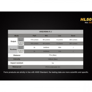 Lanterna frontala Fenix HL50 365 lumeni 77 metri 5