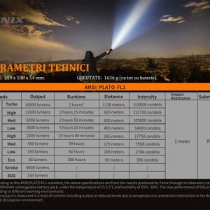 Lanterna profesionala Fenix LR80R - 18000 Lumeni - 1130 Metri - ADV-448-001 7