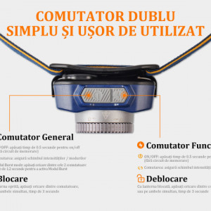 Lanterna frontala Fenix HL40R Reincarcabila 600 lumeni 147 metri comutator