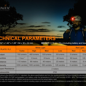 Lanterna frontala Fenix HM50R V2.0 - Lanternă Reîncărcăbilă multifuncțională - 115 metri - ADV-451-001 8