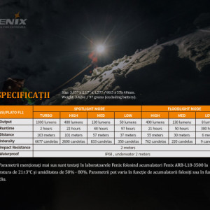 Lanterna frontala Fenix HM65R Reincarcabila 1400lumeni 163 metri 6