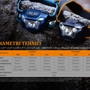 Lanterna frontala Fenix HL18RW Reincarcabila 500 lumeni 85 metri caracteristici