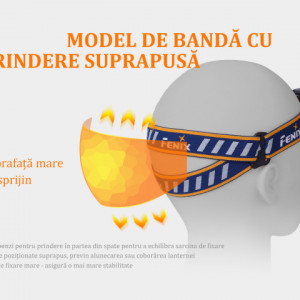 Lanterna frontala Fenix HL40R Reincarcabila 600 lumeni 147 metri prindere
