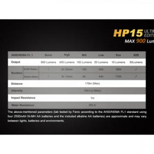 Lanterna frontala Fenix HP15 900 lumeni 178 metri 5