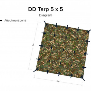 Tenda 5x5 Prelata Camo - 0707273931511 schita