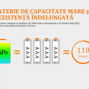 Lanterna frontala Fenix HL12R Reincarcabila 400 lumeni 64 metri baterii