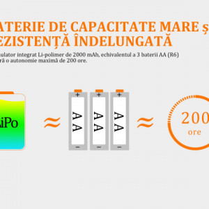 Lanterna frontala Fenix HL32R  600 lumeni 73 metri baterii