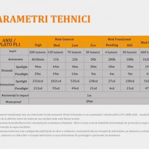 Lanterna frontala Fenix HL40R Reincarcabila 600 lumeni 147 metri parametri