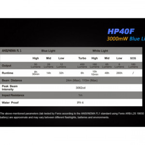Lanterna frontala Fenix HP40F Pescuit 450 lumeni 110 metri 7