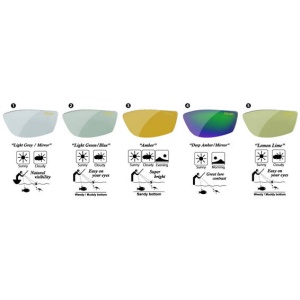 Ochelari de Soare Polarizati Gamakatsu Clip-on Galbeni - Img 3