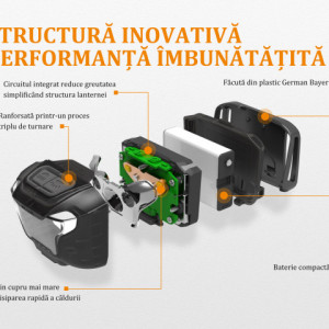 Lanterna frontala Fenix HL18 Reincarcabila 400 lumeni 76 metri structura