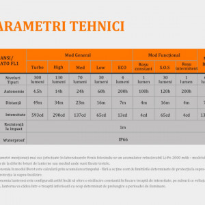Lanterna frontala Fenix HL32R  600 lumeni 73 metri parametri