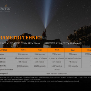 Lanterna Tactica Reincarcabila Fenix PD36R 3000 Lumeni 405 Metri Caracteristici
