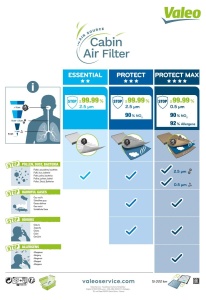 VALEO CLIMFILTER PROTECT 715 501 Filtru, aer habitaclu - Img 3