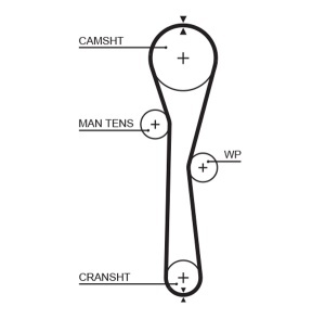Kit distributie GATES K015577XS - Img 2