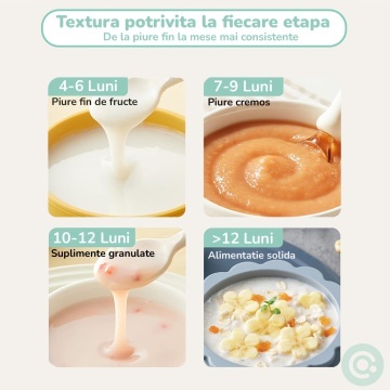Aparat Gatit la Abur pentru Bebelusi Mavio®, 4-in-1, Gatire, Mixare, Sterilizare & Reincalzire, Lama din otel inoxidabil, 600 ml, Detasabil si Lavabil, 300W, Auto Blend, BPA Free, Alb - Img 4