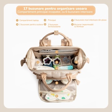 Geanta pentru Bebelusi Mavio®, 31 L, 17 Buzunare, Rucsac cu Buzunare Termoizolante, Buzunar Impermeabil, Buzunar Servetele Umede, Prindere Carucior, Buzunar Antifurt, Salteluta de Schimb, Bej - Img 3