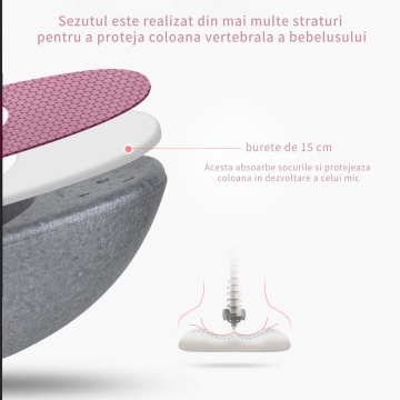 Marsupiu Bebe Mavio®, Ergonomic, 6 Pozitii de Purtare, intre 0 si 36 de luni, Greutate Maxima 14.9 kg, Roz - Img 2