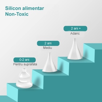 Aspirator Nazal Mavio®, 5 Trepte de Viteza, 3 Moduri de Iluminare, Penseta, 3 Capete din Silicon - Img 2