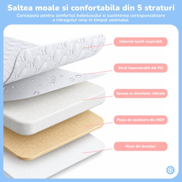 Patut Co-Sleeper Mavio®, pentru Bebelusi 0-6 Luni, Greutate Maxima 15 kg, 6 Trepte de Reglare a Inaltimii 43-57 cm, Laterale din Plasa 360°, Cadru Rezistent din Fier, Material din Tesatura de In, Bej - Img 3