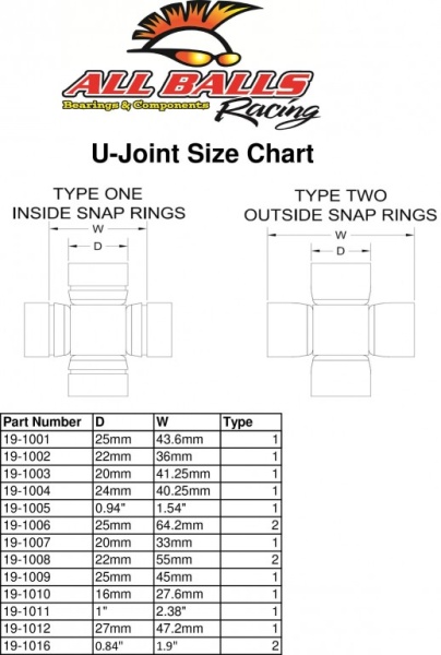 Kit articulatie universal All Balls Racing UJ19-1001 - Img 3