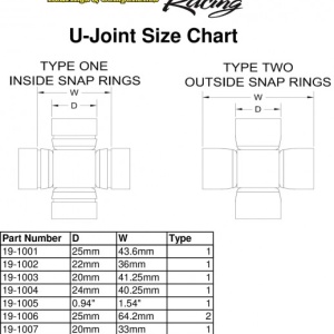 Kit articulatie universal All Balls Racing UJ19-1001 - Img 3