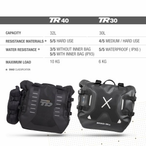 Waterproof saddle bags SHAD TR30 X0TR30 - Img 15