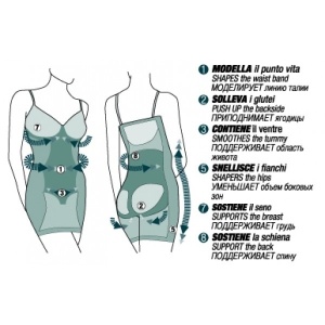 Rochie / Furou Modelator INTIMIDEA, Bretele Reglabile din Silicon 810135 - Img 6