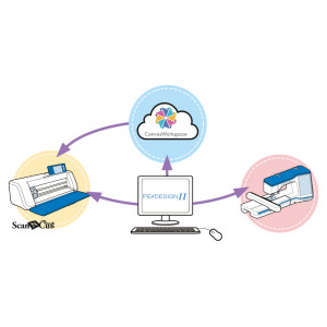 Software profesional broderie Brother PE Design 11