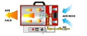 Tun caldura cu gaz GPL cu TERMOSTAT -60 kW KraftDele KD11702 – arzător pe gaz, 60W, Kraft&Dele
