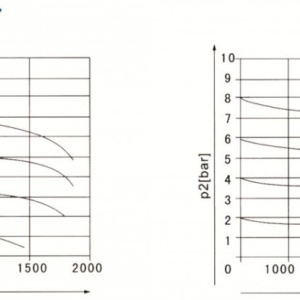 Reductor cu filtru de apa pentru aer comprimat ADLER AD-FR 1/2" MA3125.2 – echipament profesional
