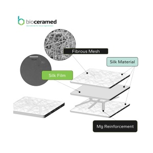 SimplySilk® Barrier Magnesium 20x30 – membrană resorbabilă ranforsată cu magneziu, formă Rectangularā - Img 3