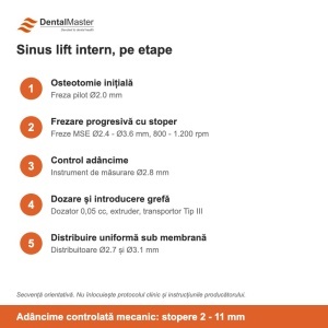 Etapele sinus lift intern cu trusa MSE Dental Master