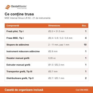 Conținutul trusei MSE Internal Sinus Lift Kit: 21 de instrumente cu dimensiuni