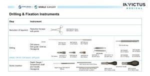 Instrumentele sistemului KALEIDO Mandible pentru frezare și fixare: pensă de reducere, freze, ghiduri, șurubelnițe