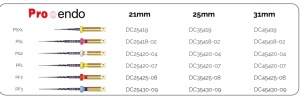 PROENDO Sistem rotativ asortat pro-taper - DENTAC - Img 3