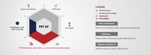 Filament Raise3D Premium PET-GF - Img 4