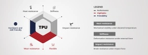Filament Raise3D PolyFlex TPU95A - Img 2