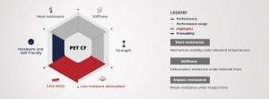 Filament Raise3D Premium PET-CF - Img 6