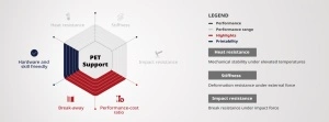 Filament Raise3D Premium PET Support - Img 5