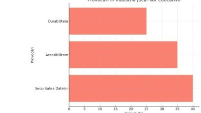 Jucării Educative în 2024: Inovații, Provocări și Perspective pentru Deceniul Următor