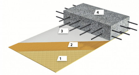 SikaProof® A