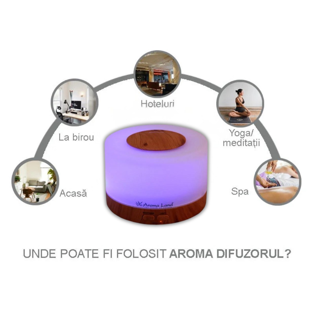 Difuzor de Aromaterapie Oslo cu telecomanda, Aroma Land, 12W